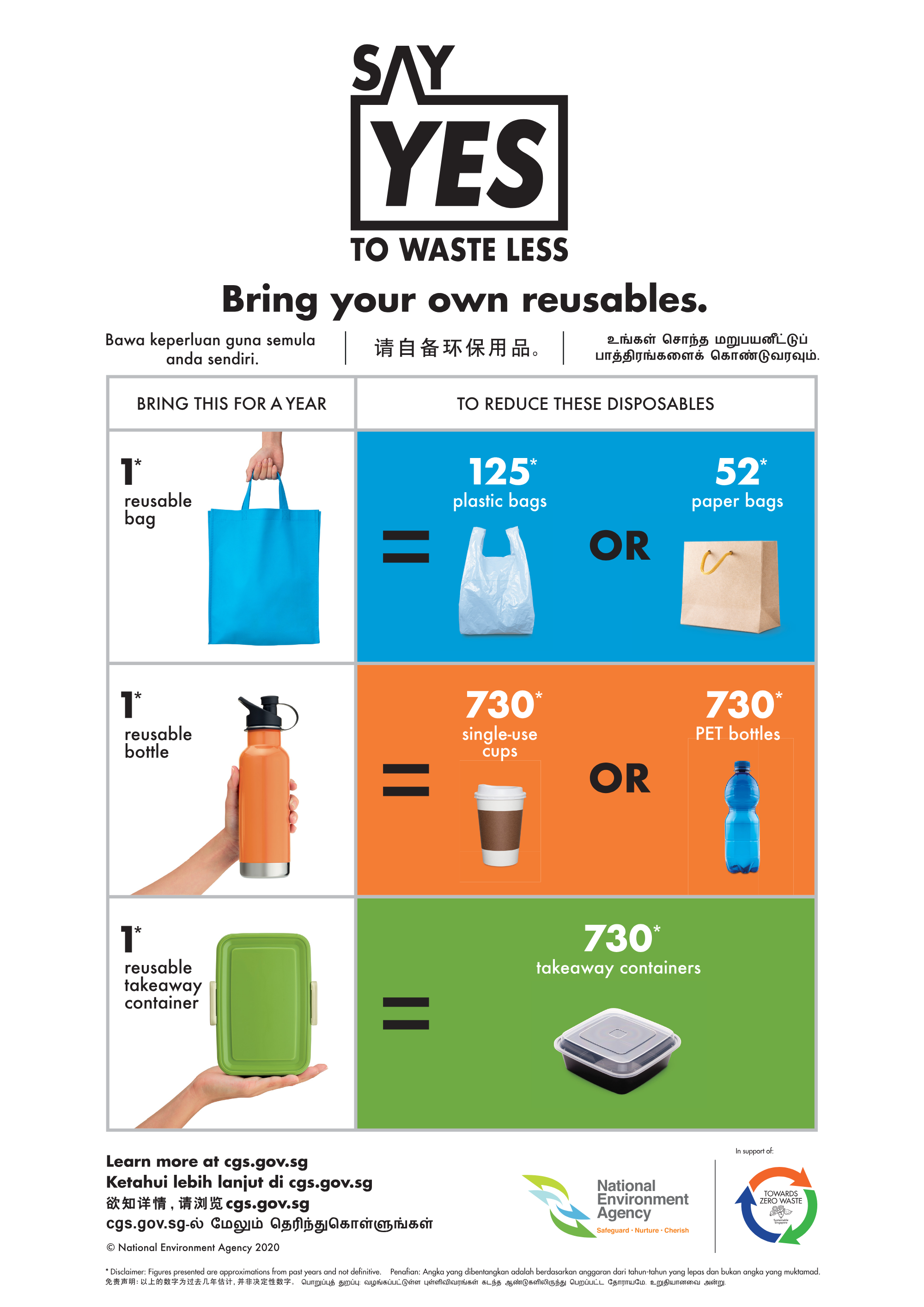 Factoids Poster (4 Languages)
